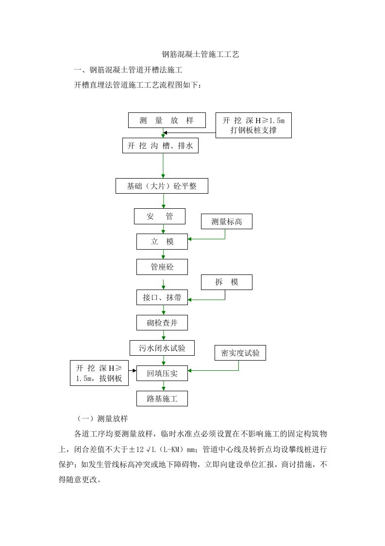 钢筋混凝土管施工工艺