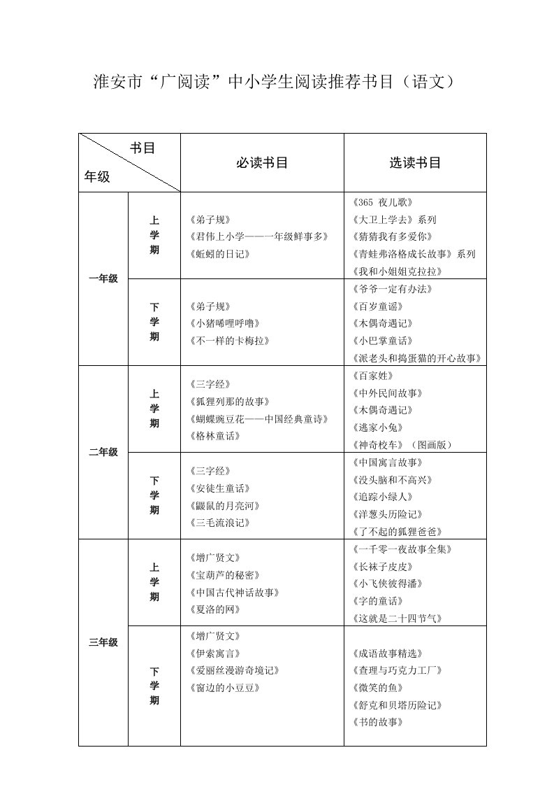 淮安广阅读中小学生阅读推荐书目语文