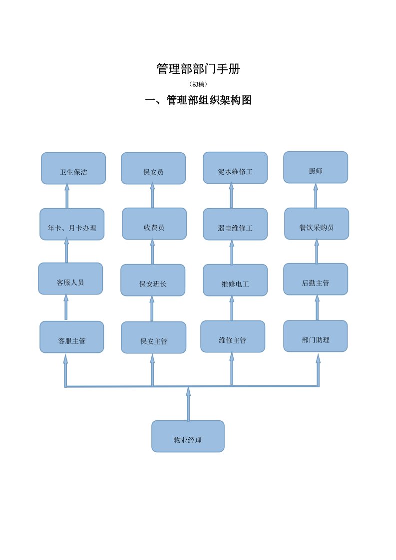 精选管理部职责及工作流程