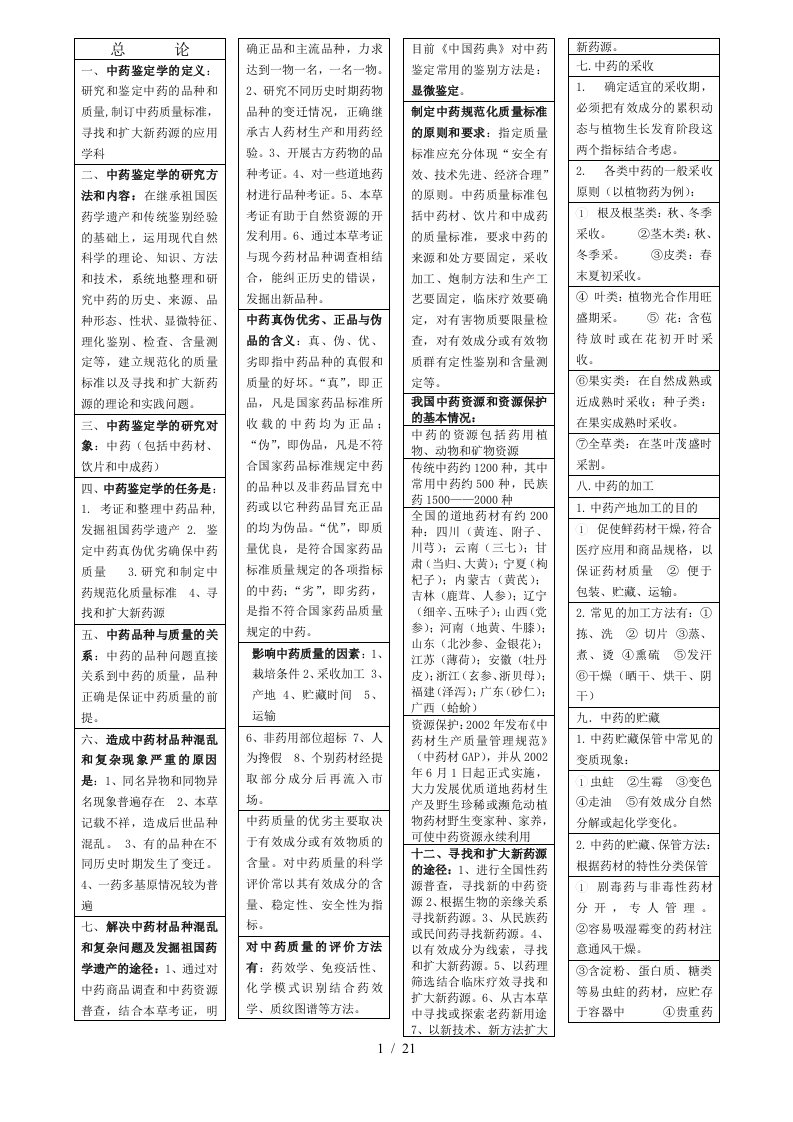 新中药鉴定学复习总结表格