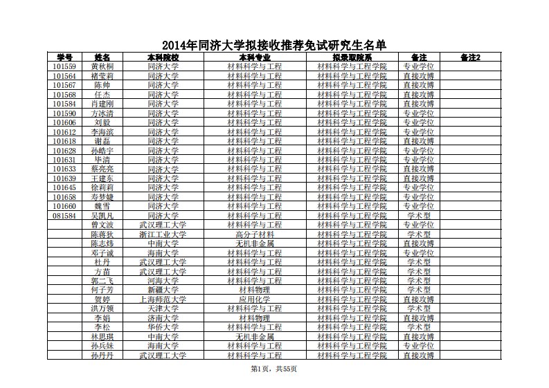 2014年同济大学拟接收推荐免试研究生名单