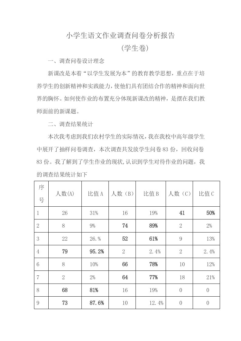 小学生语文作业调查问卷分析报告