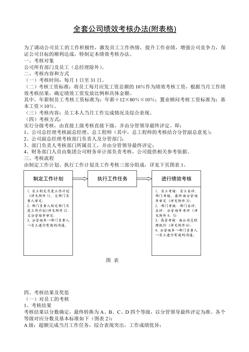 公司绩效考核办法表格