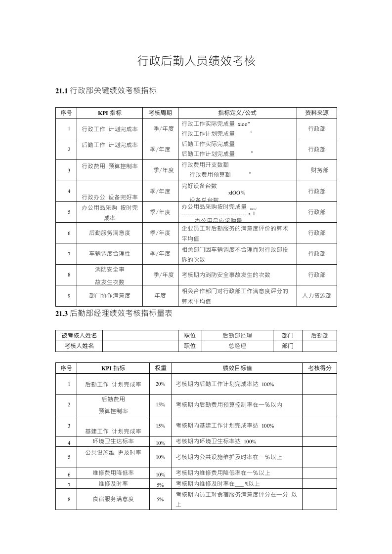 行政后勤部门-绩效考核标准