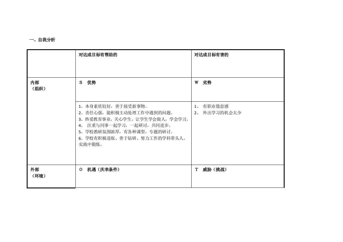 任务表单：郭玉丽个人自我诊断SWOT分析表