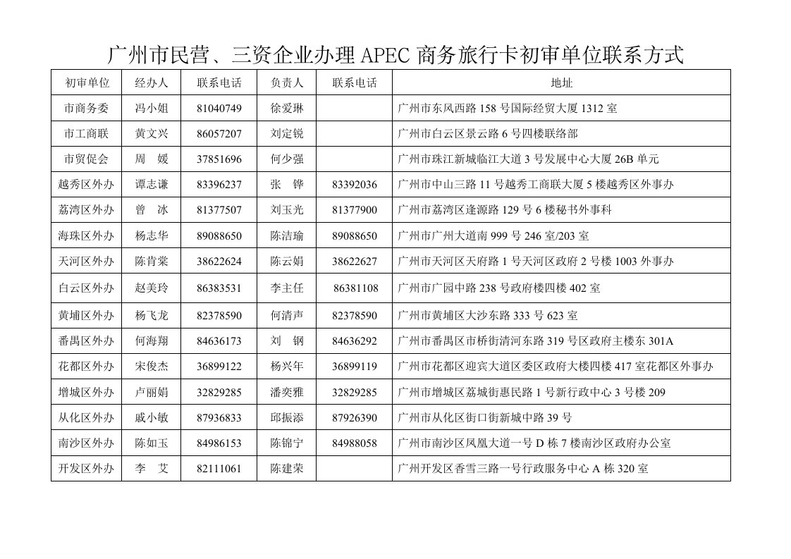 广州市民营、三企业办理APEC商务旅行卡初审单位联系方式