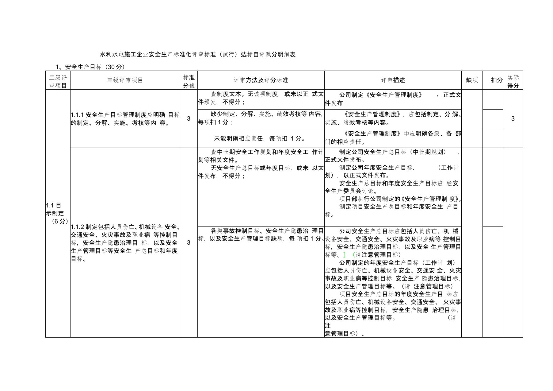 水利水电施工安全生产标准化企业自评