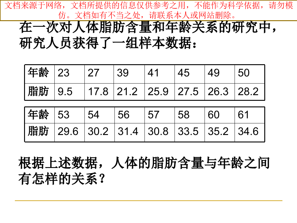 最新两个变量的线性相关专业知识讲座