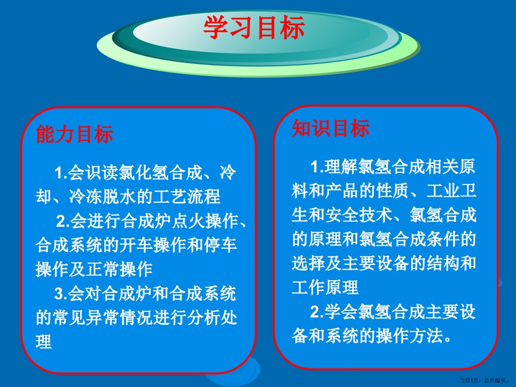 聚录乙烯(pvc)课件任务一合成法氯化氢生产