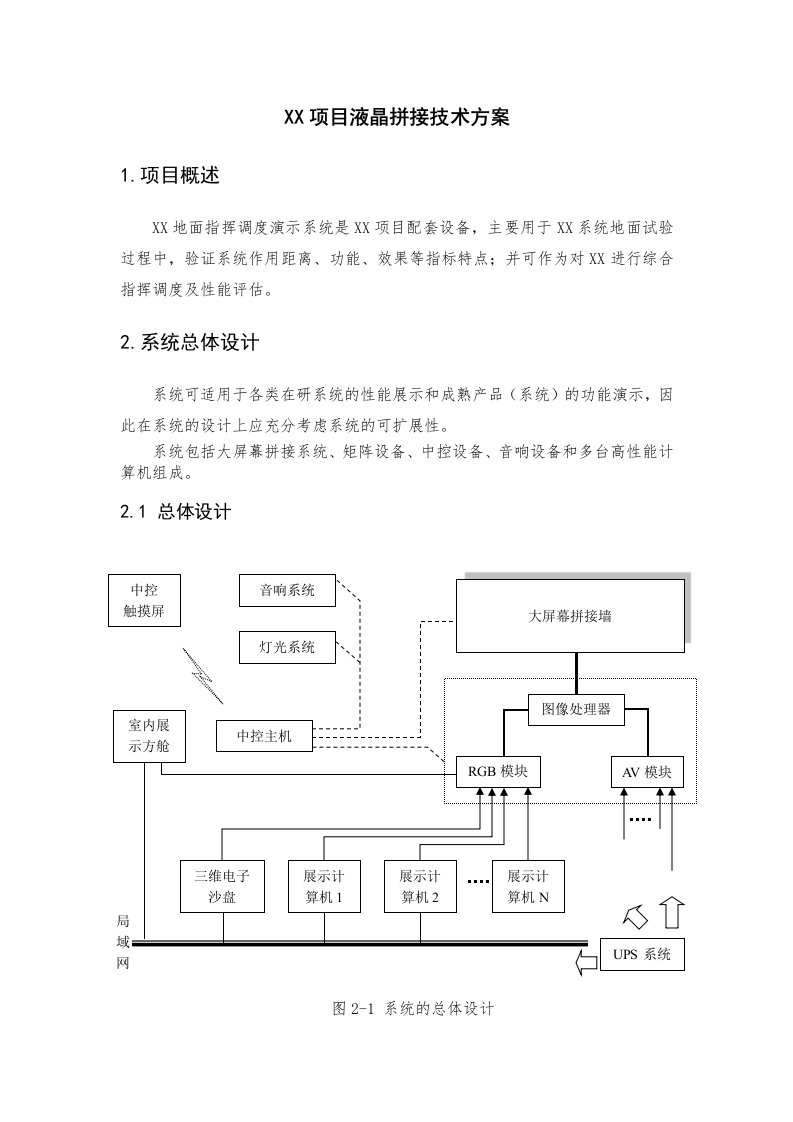 液晶拼接技术方案