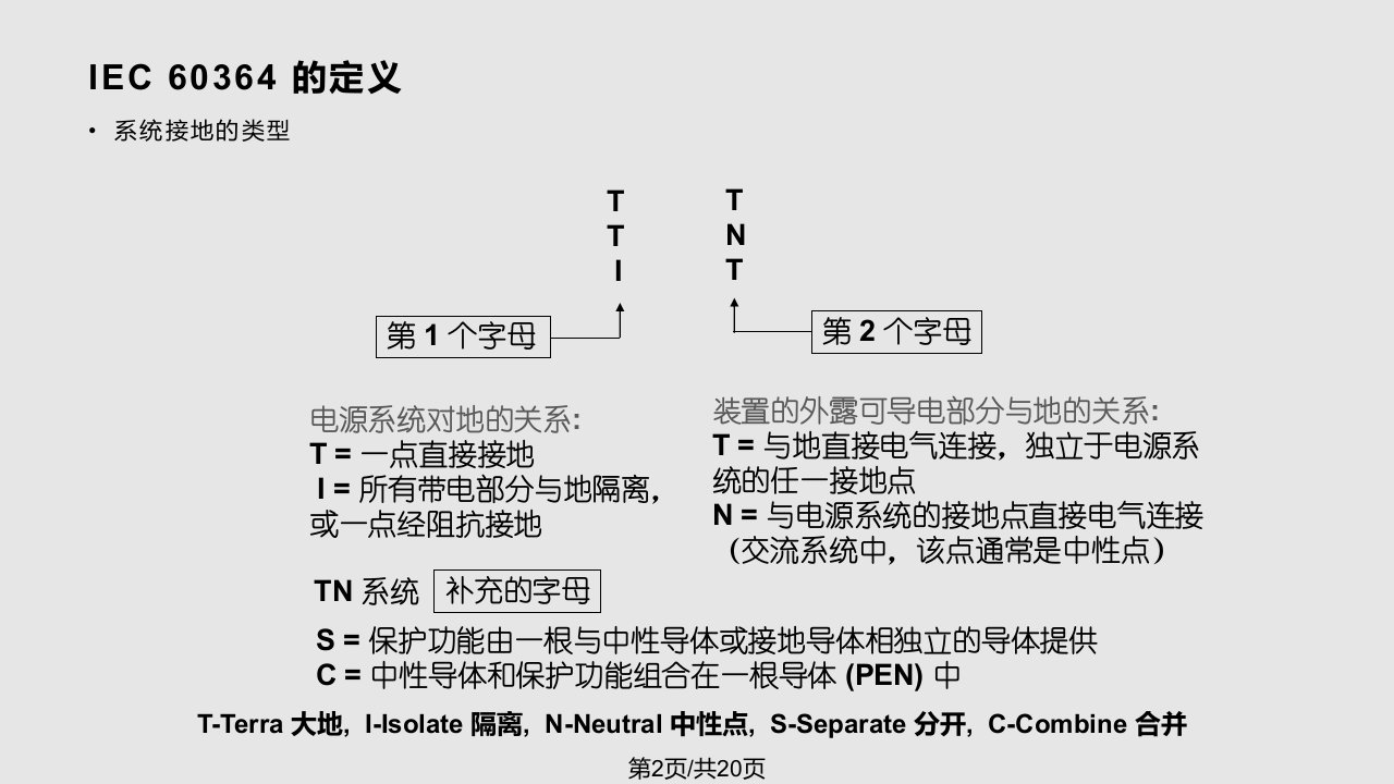 施耐德培训讲义接地系统和接地装置