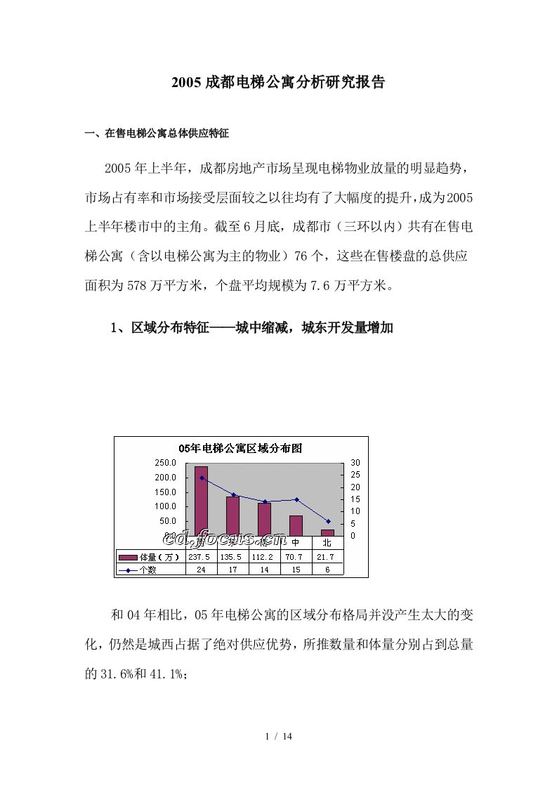 地电梯公寓分析研究报告