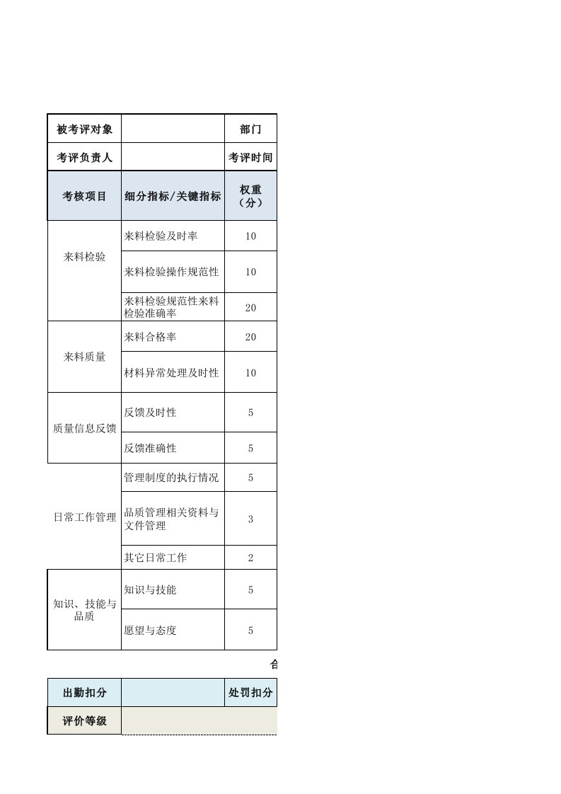 工程资料-IQC检验员来料检验员绩效考核表