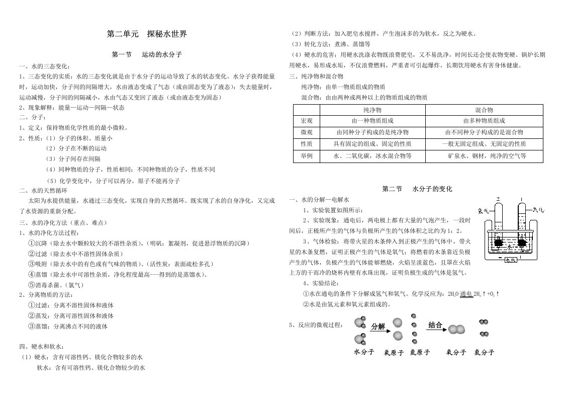 鲁教版初中化学第二章探秘水世界知识点归纳