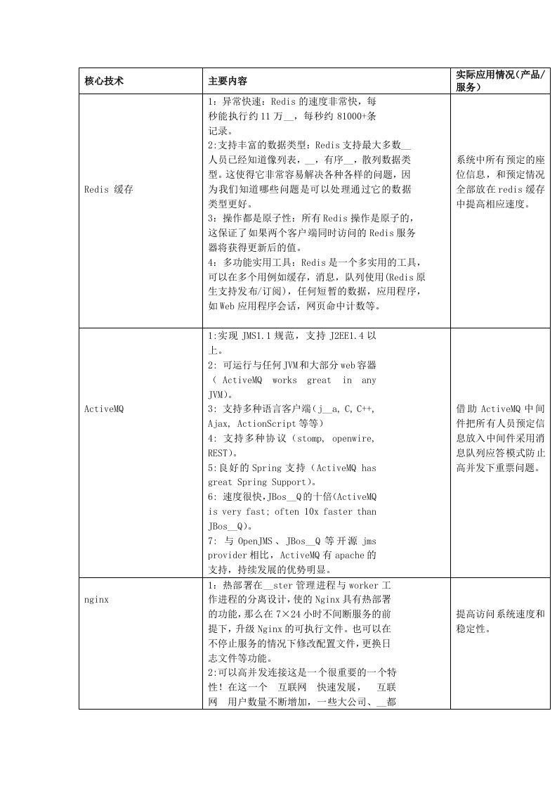 软件核心技术