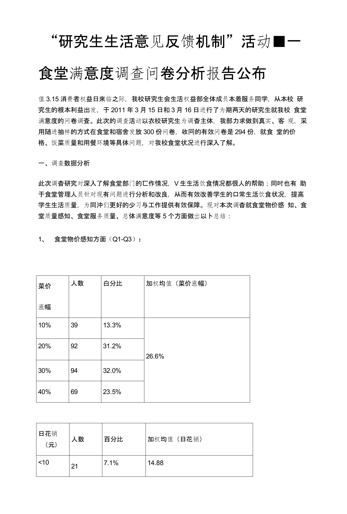 食堂满意度调查问卷分析报告