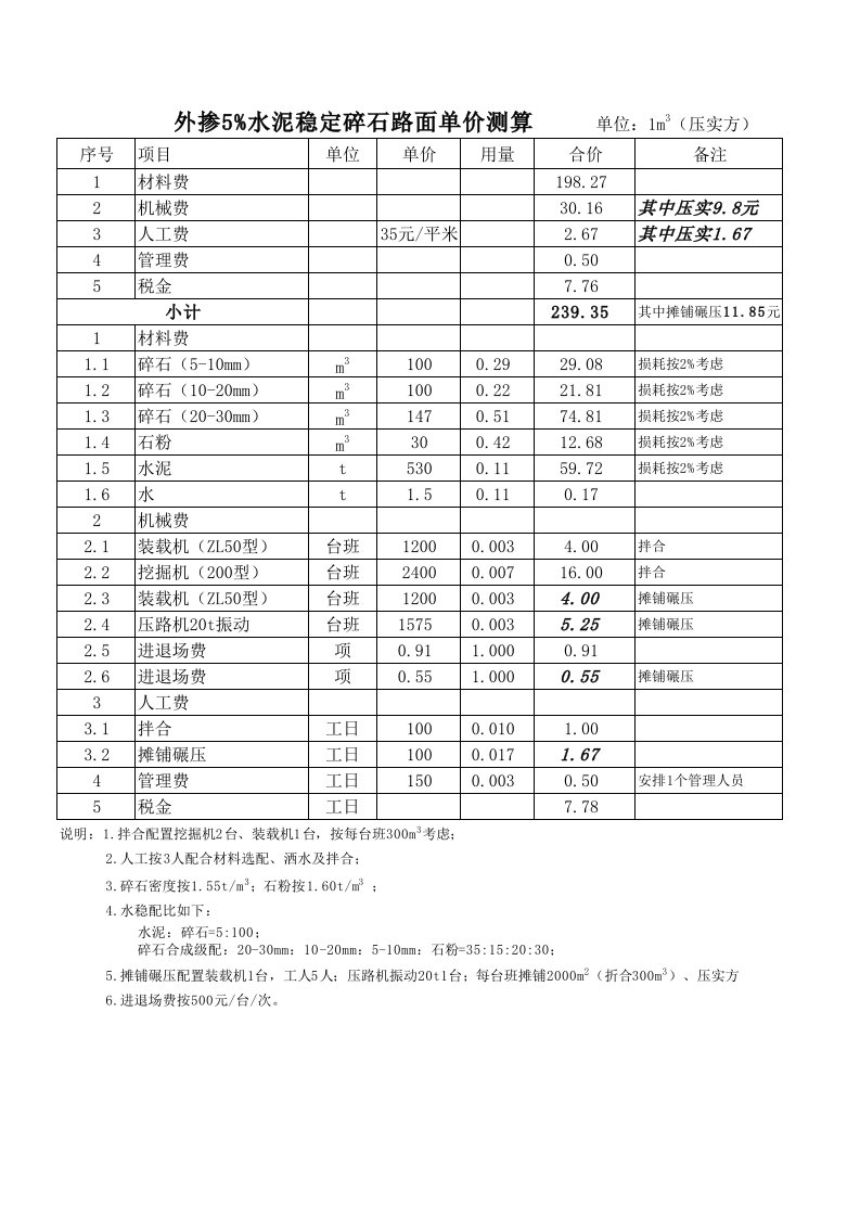 水泥稳定碎石路面单价测算