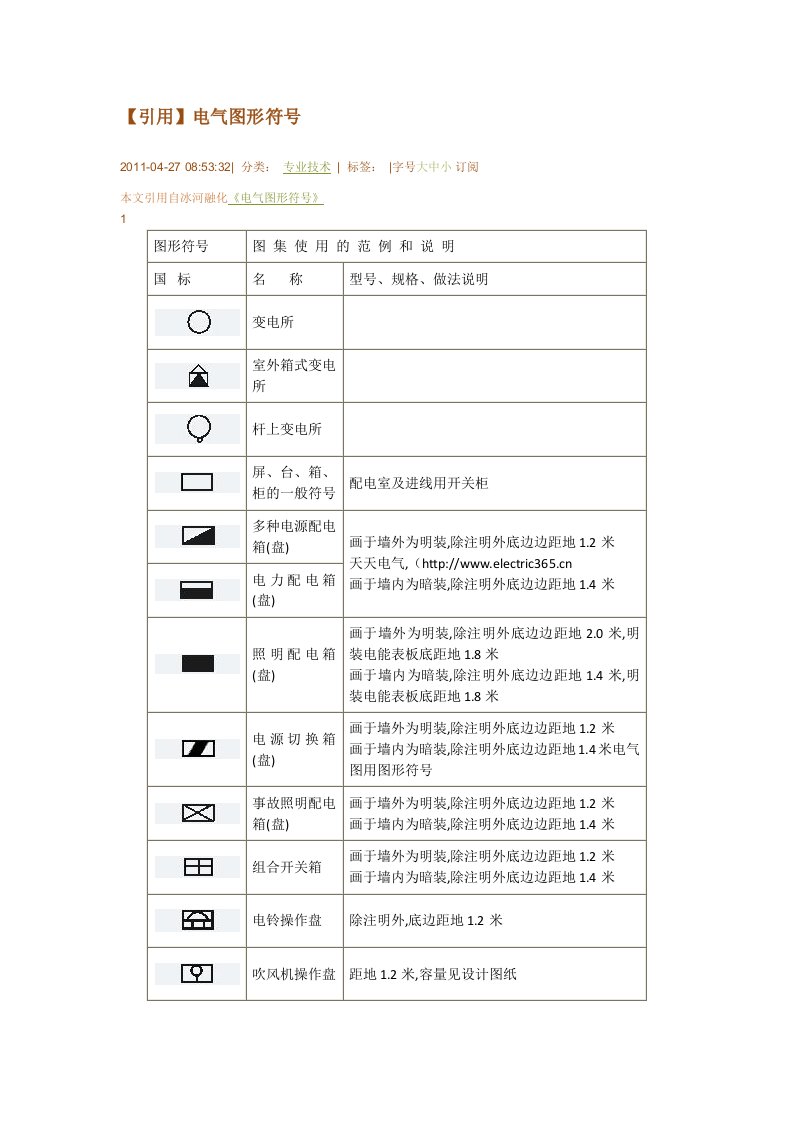 电气图形符号