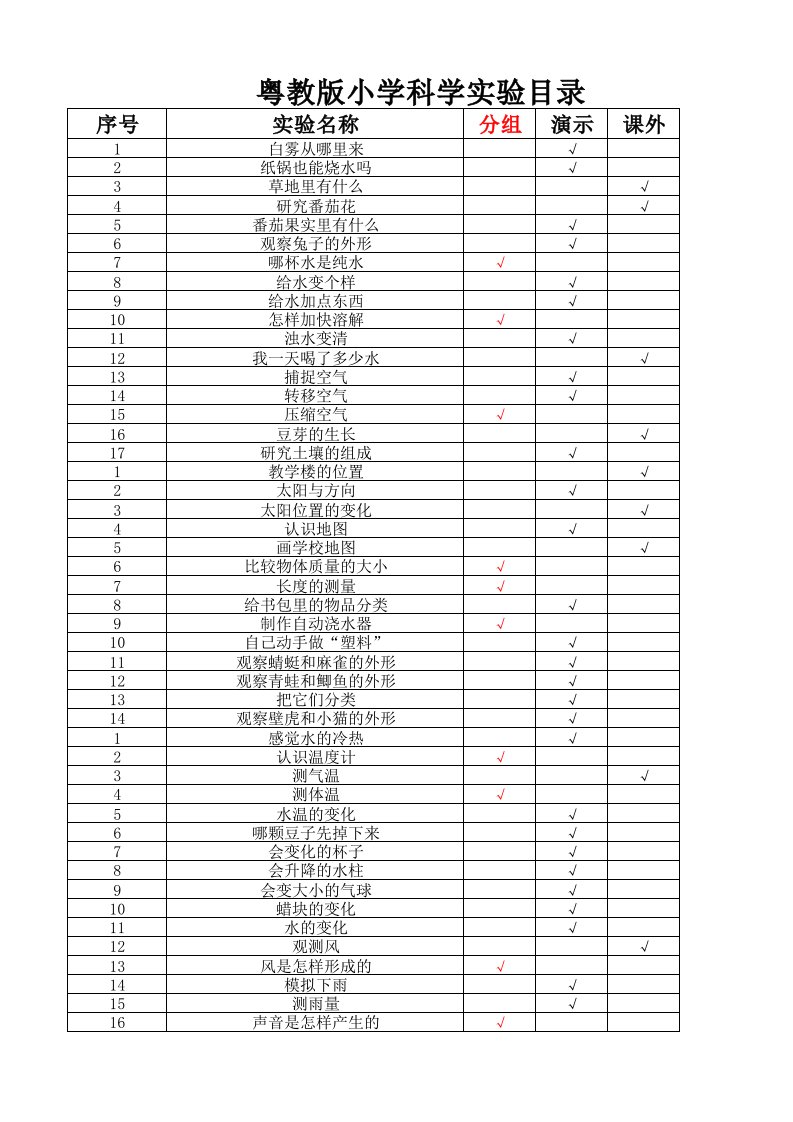 粤教版小学科学实验目录清单