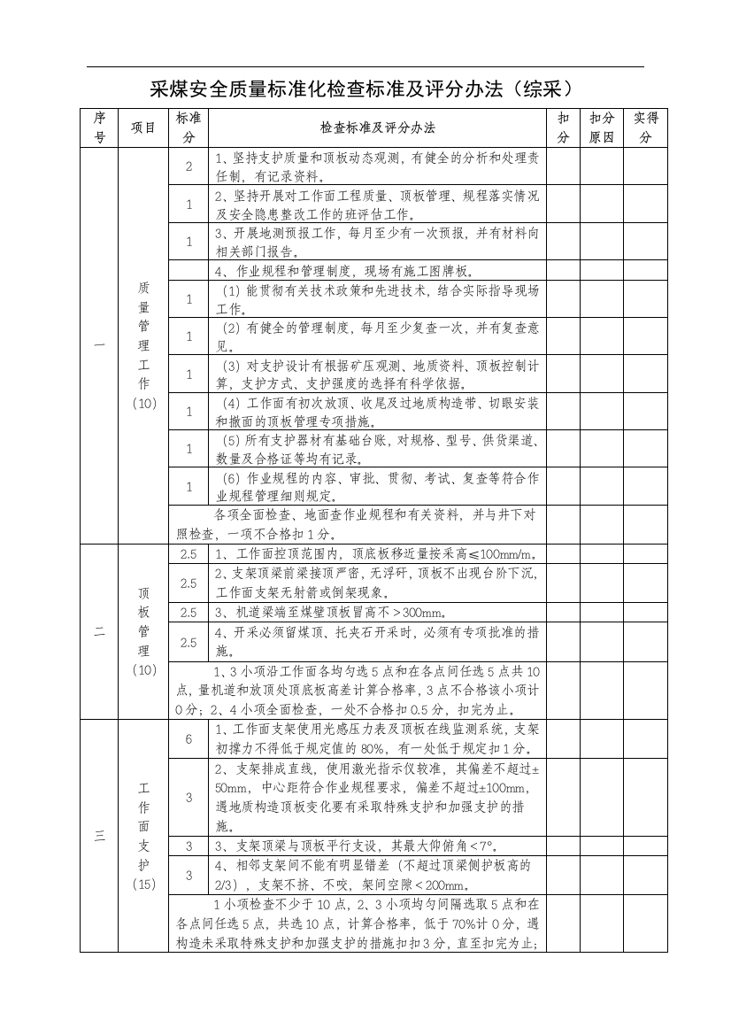 采煤安全质量标准化检查标准及评分办法