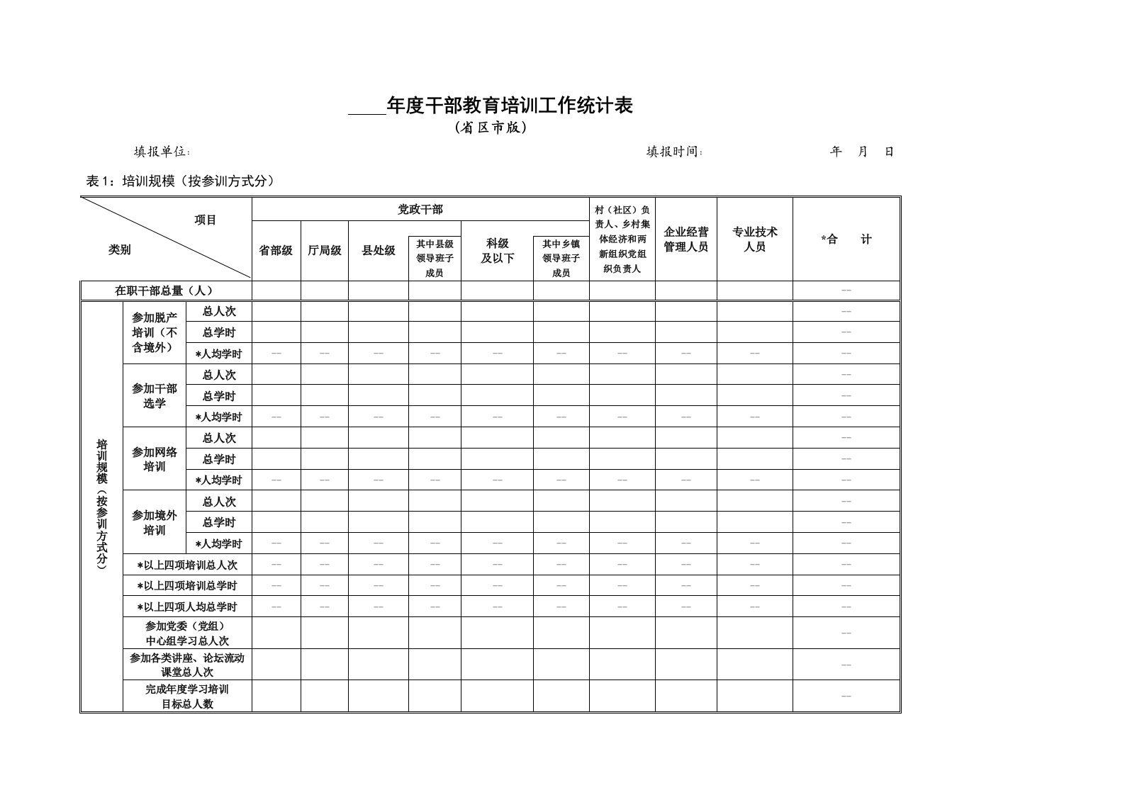 年度干部教育培训工作统计表