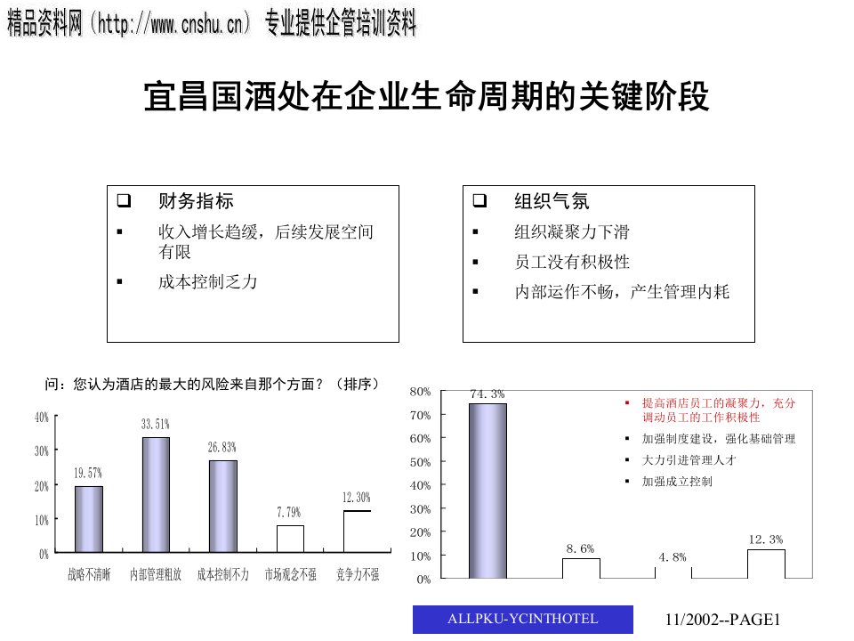 某酒店人力资源与成本控制诊断报告