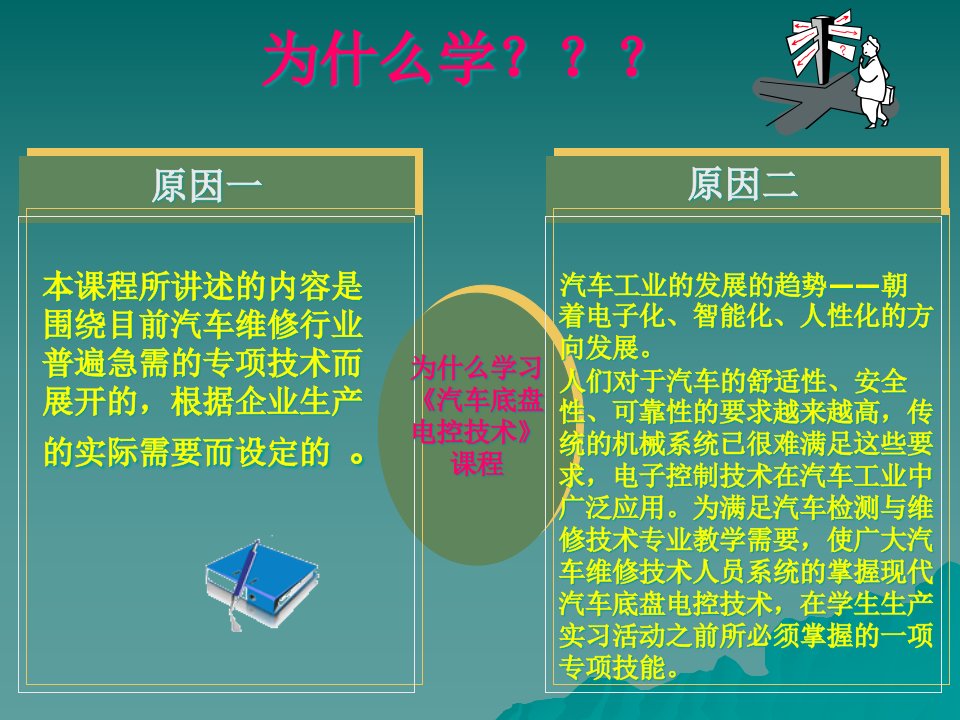 精选汽车底盘电控技术