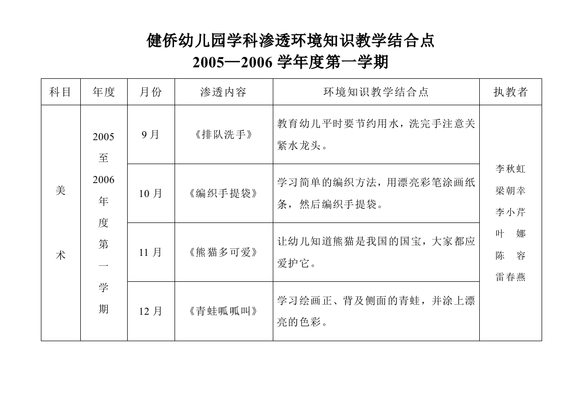 健侨幼儿园学科渗透环境知识教学结合点