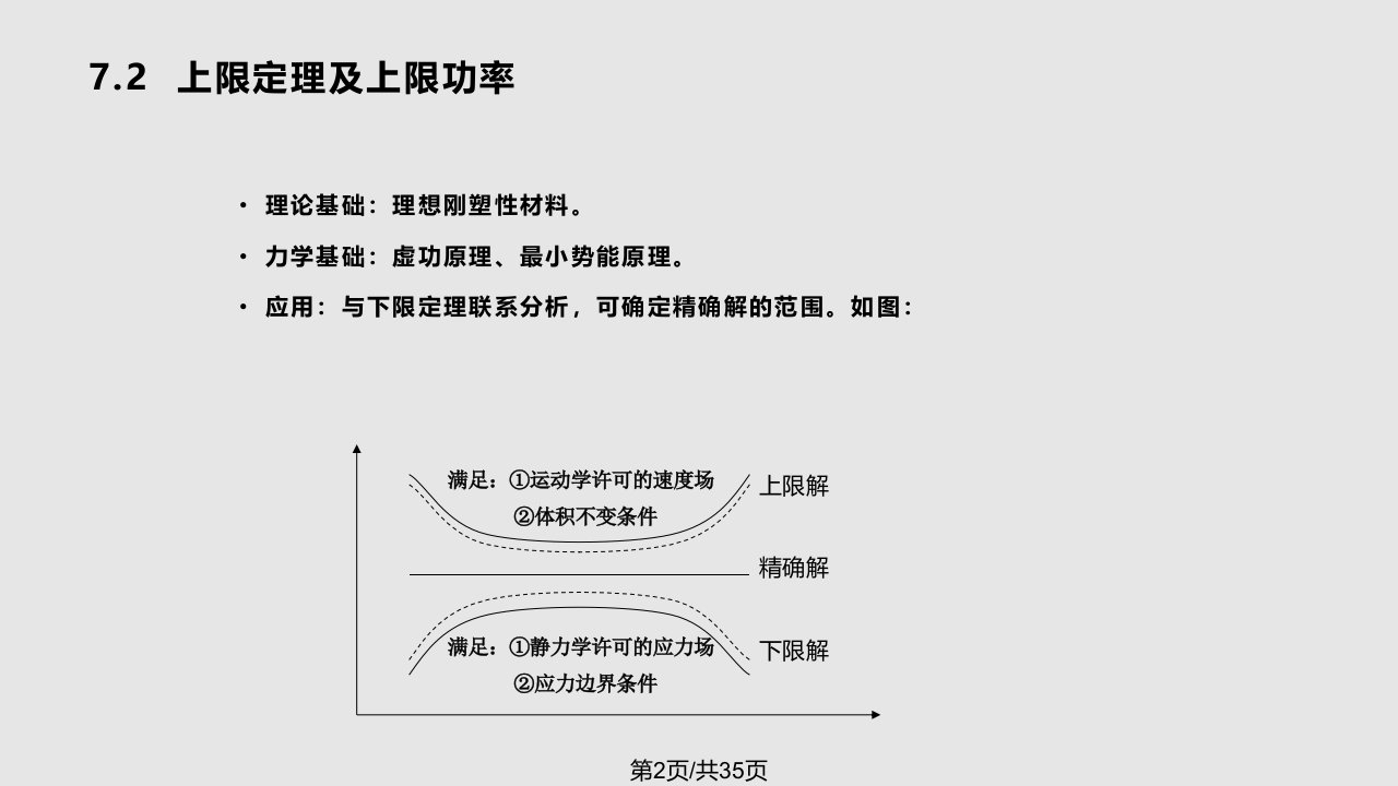 现代材料加工力学