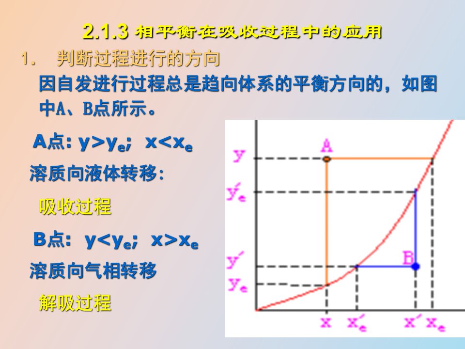 《化工原理》下第二章吸收第二次