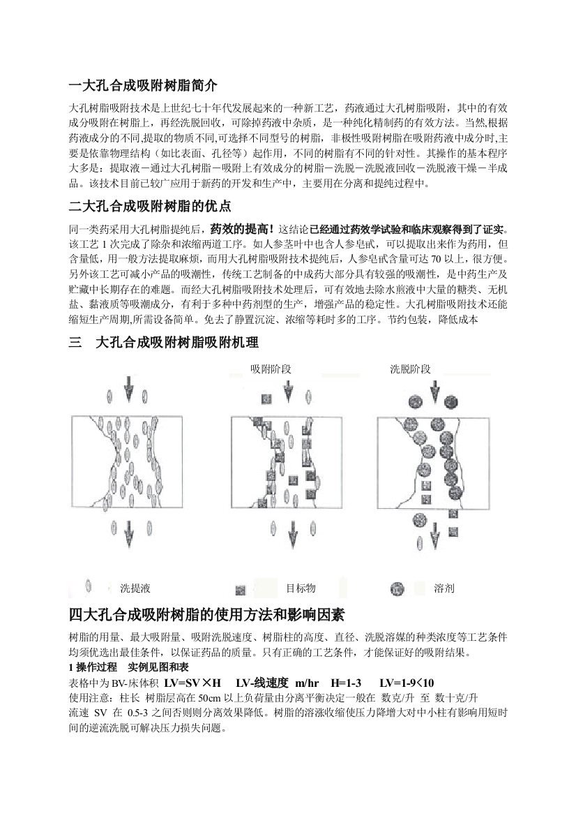 树脂的应用方法