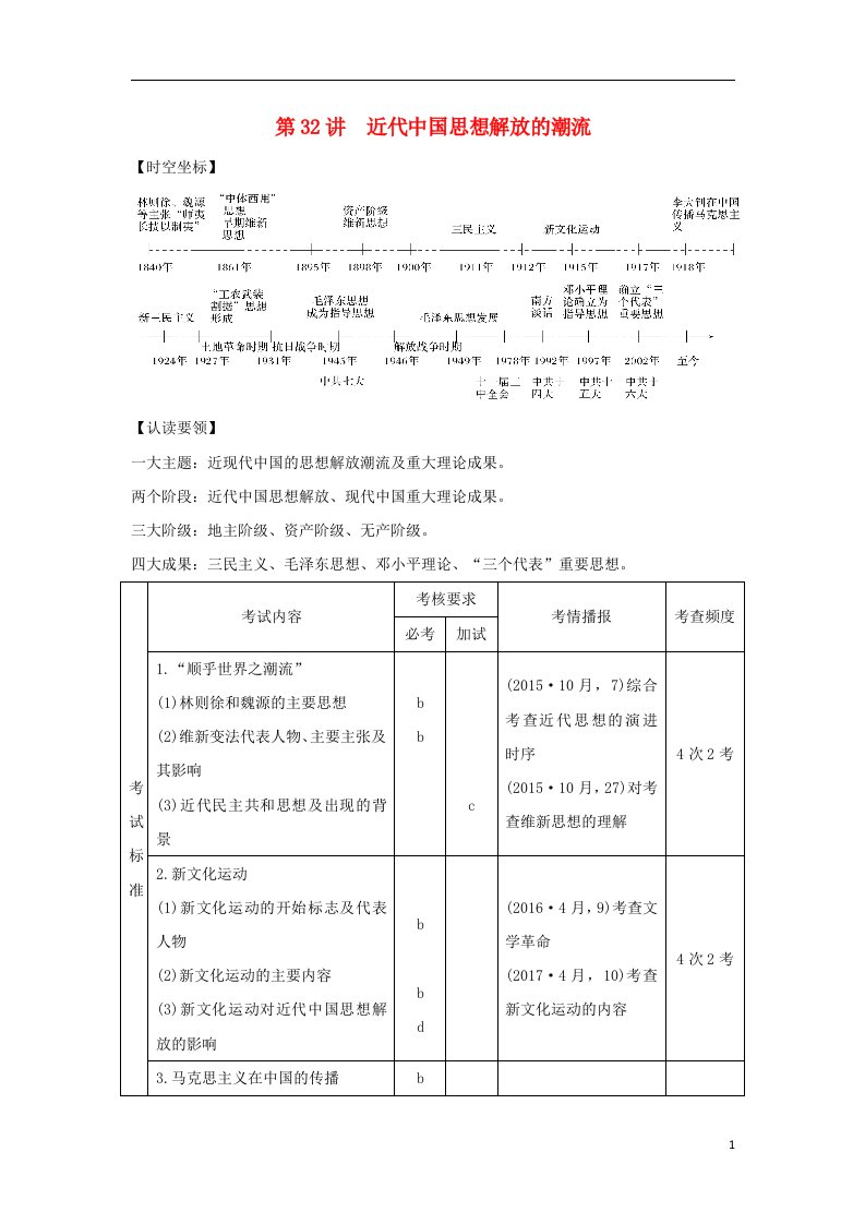 高考历史大一轮复习