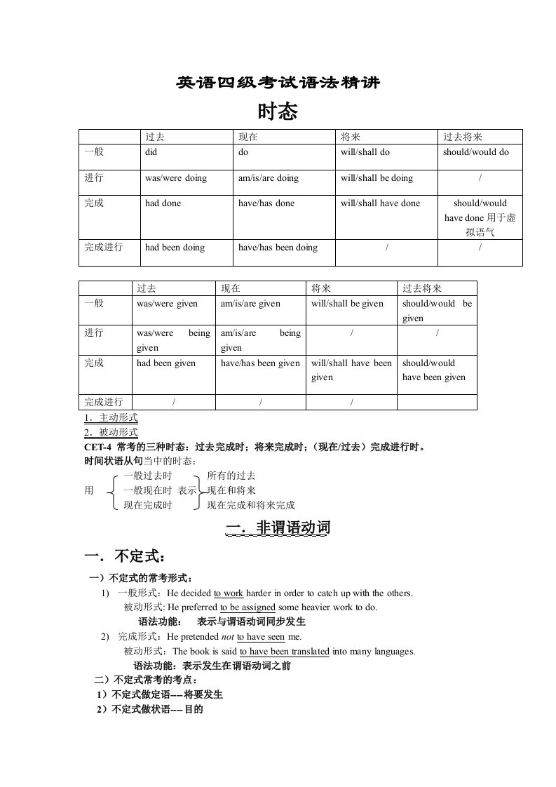 英语四级考试语法词性虚拟语气句型结构