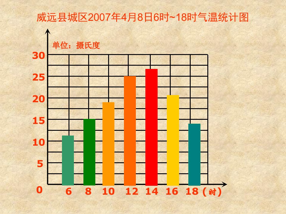 五年级下册数学课件6.1折线统计图西师大版1