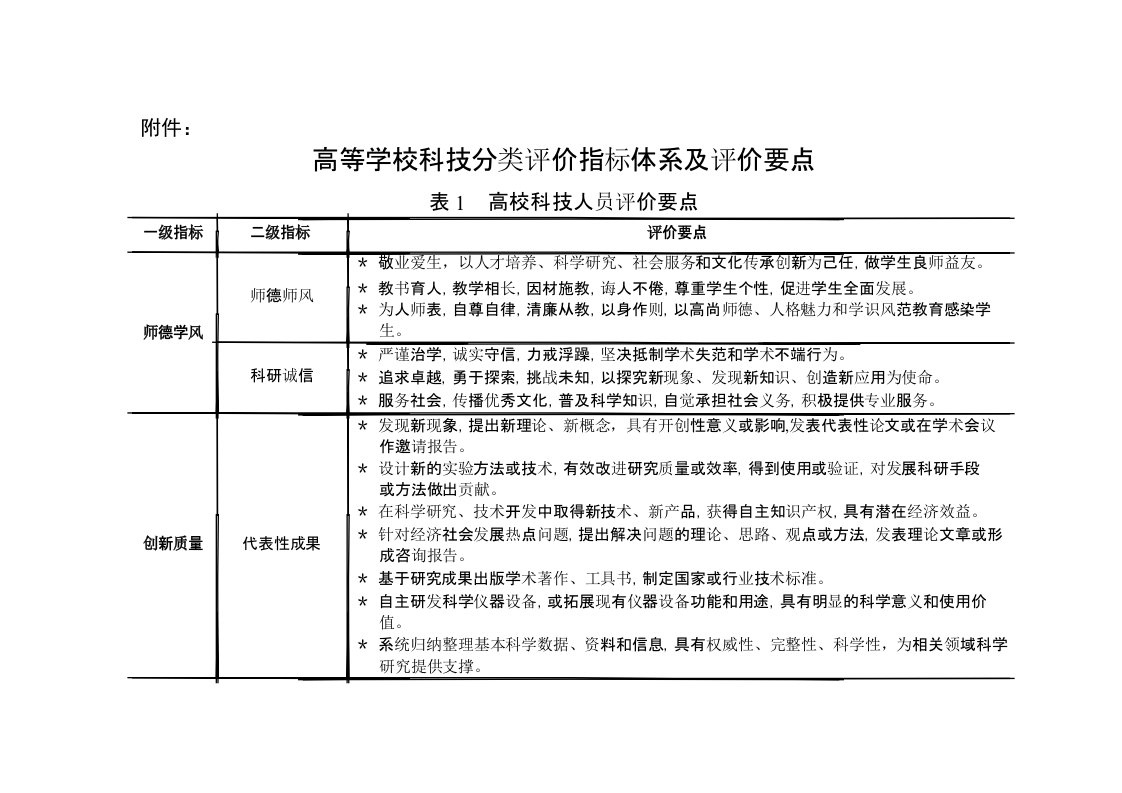 高等学校科技分类评价指标体系及评价要点