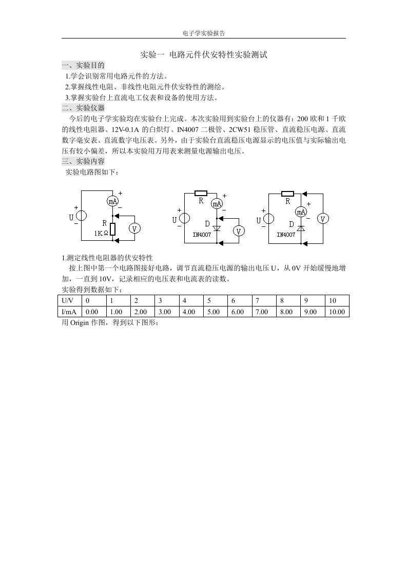 电路元件伏安特性曲线实验报告