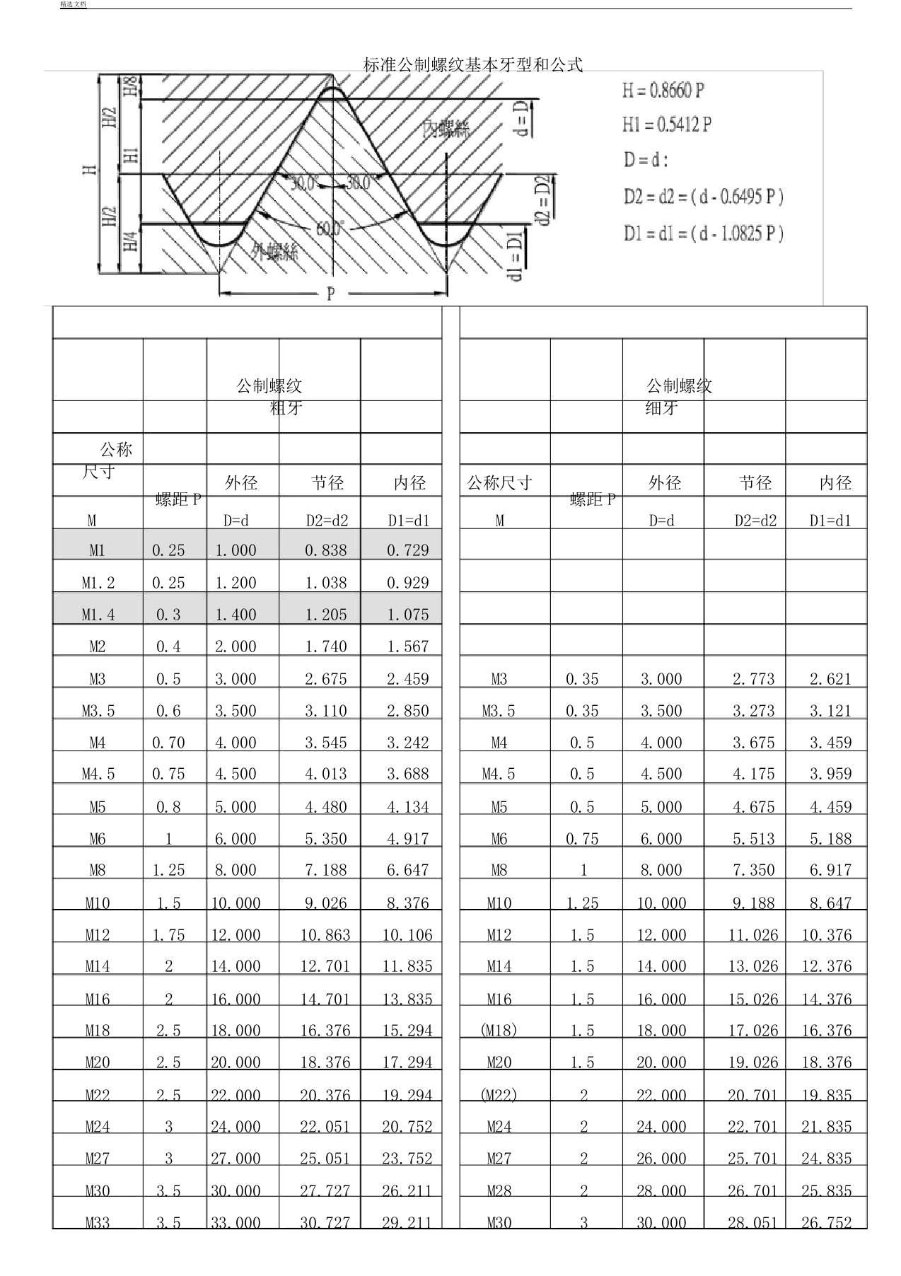 标准公制螺纹基本牙型及公式