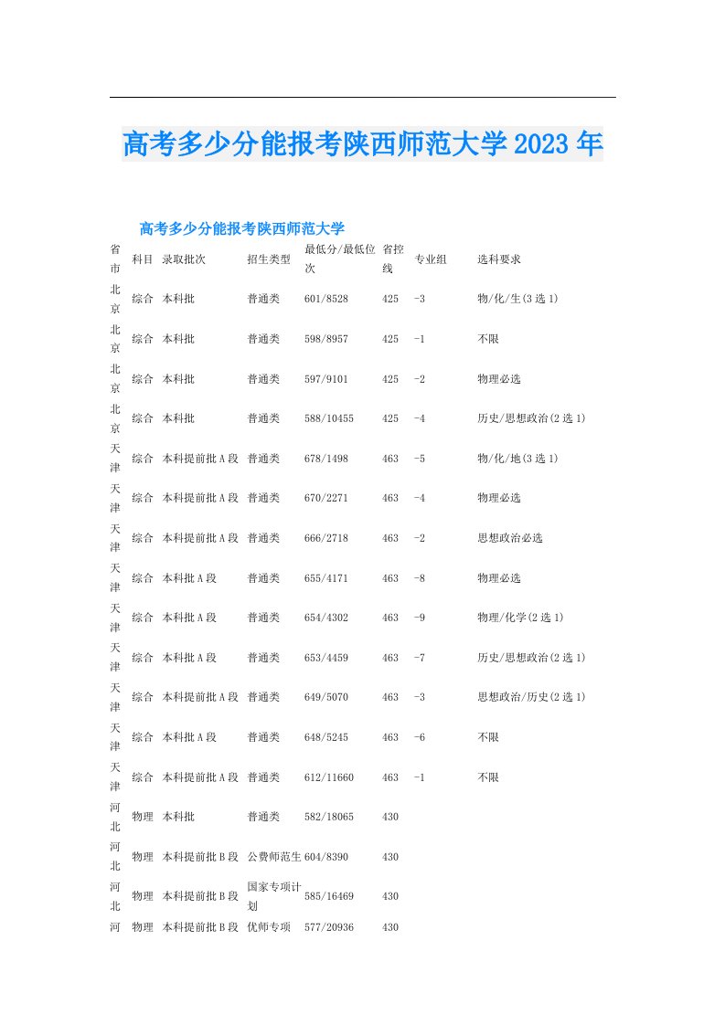 高考多少分能报考陕西师范大学