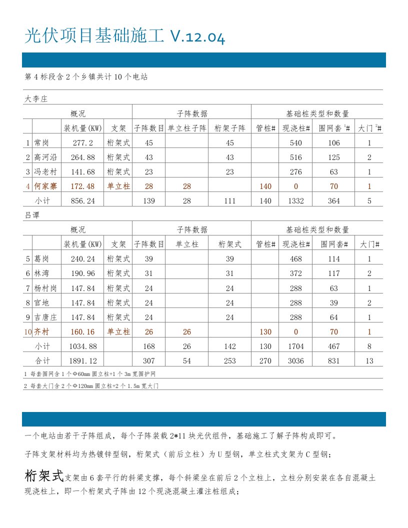 精品文档-光伏项目管理手册1206