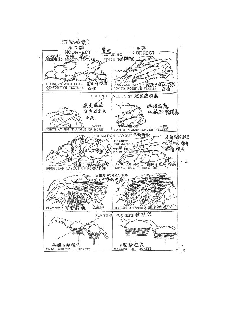 塑石规范要点-人造石规范书