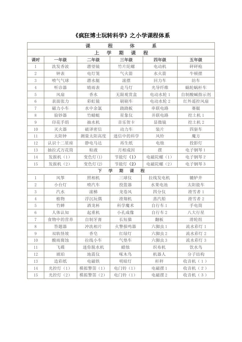 《疯狂博士玩转科学》之小学课程体系