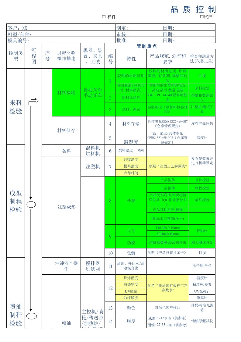 品质控制计划