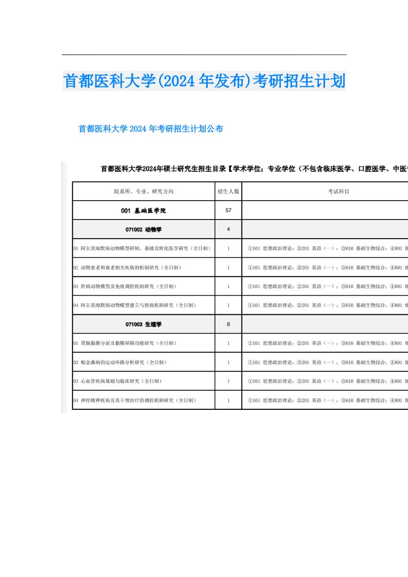 首都医科大学(2024年发布)考研招生计划