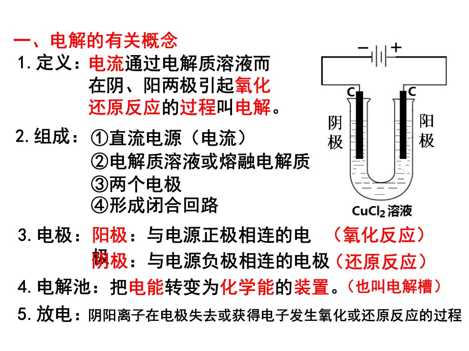 电解池的工作原理与应用PPT课件