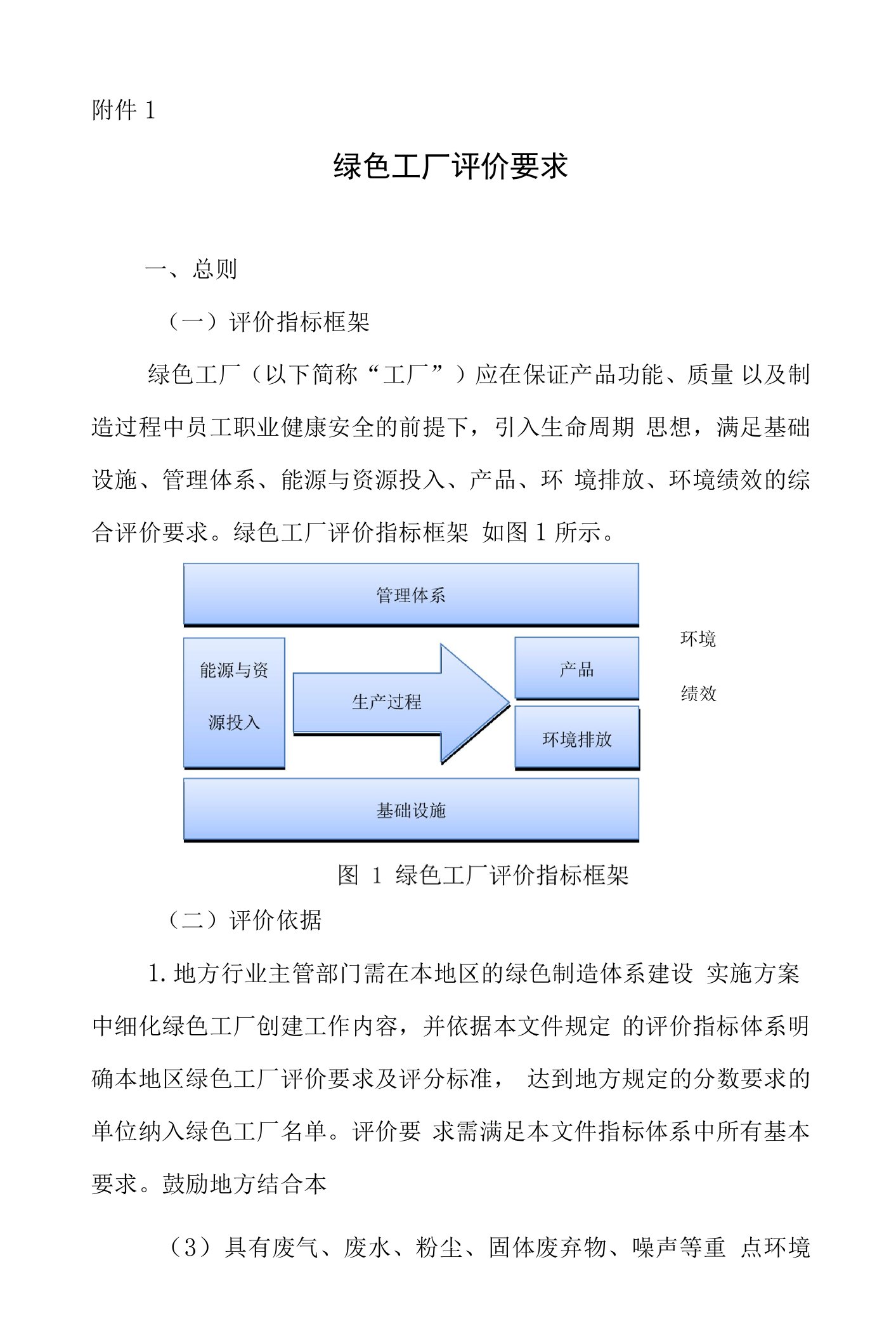 绿色工厂评价要求