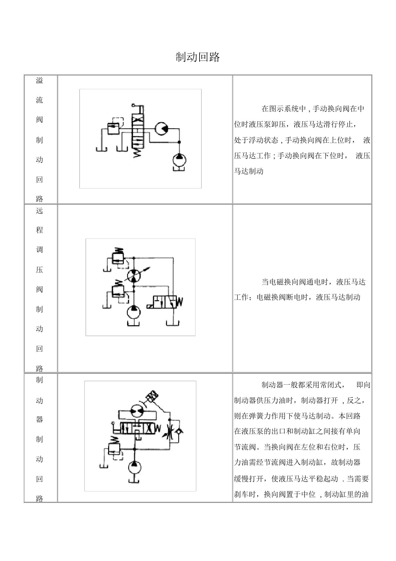 制动回路