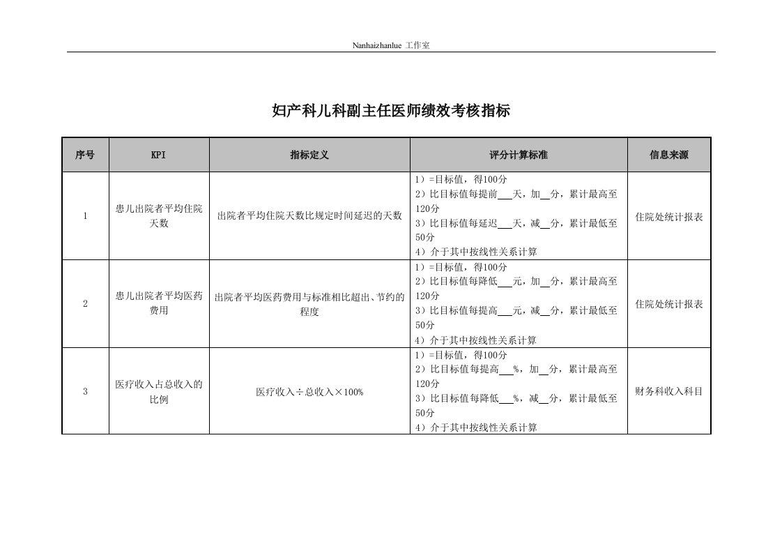 妇产科儿科副主任医师绩效考核指标