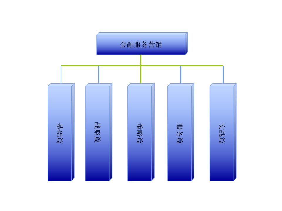 [精选]金融服务营销特点