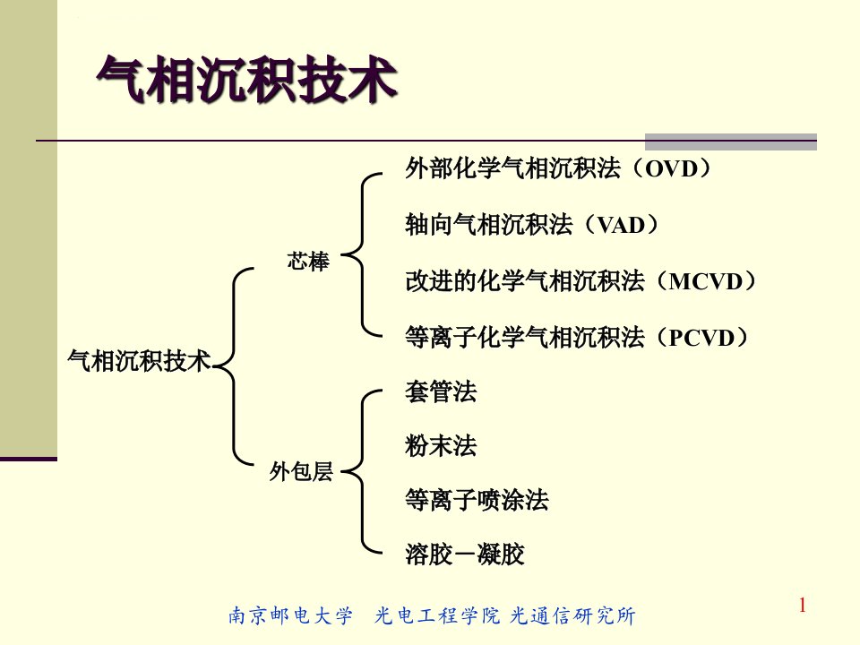 光纤光缆制造工艺ppt课件