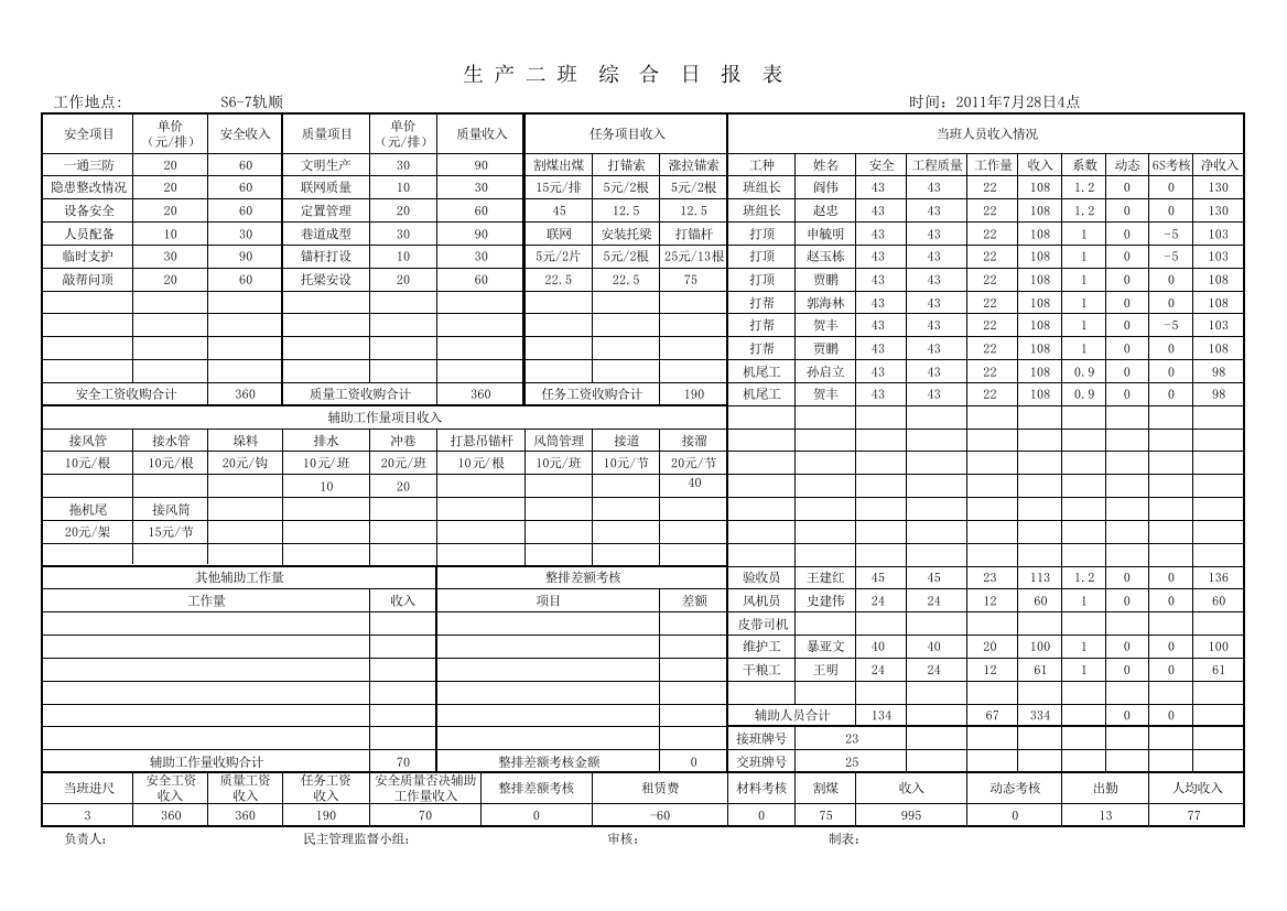 XXXX年8月份生产班内部市场日报表生产2、3班